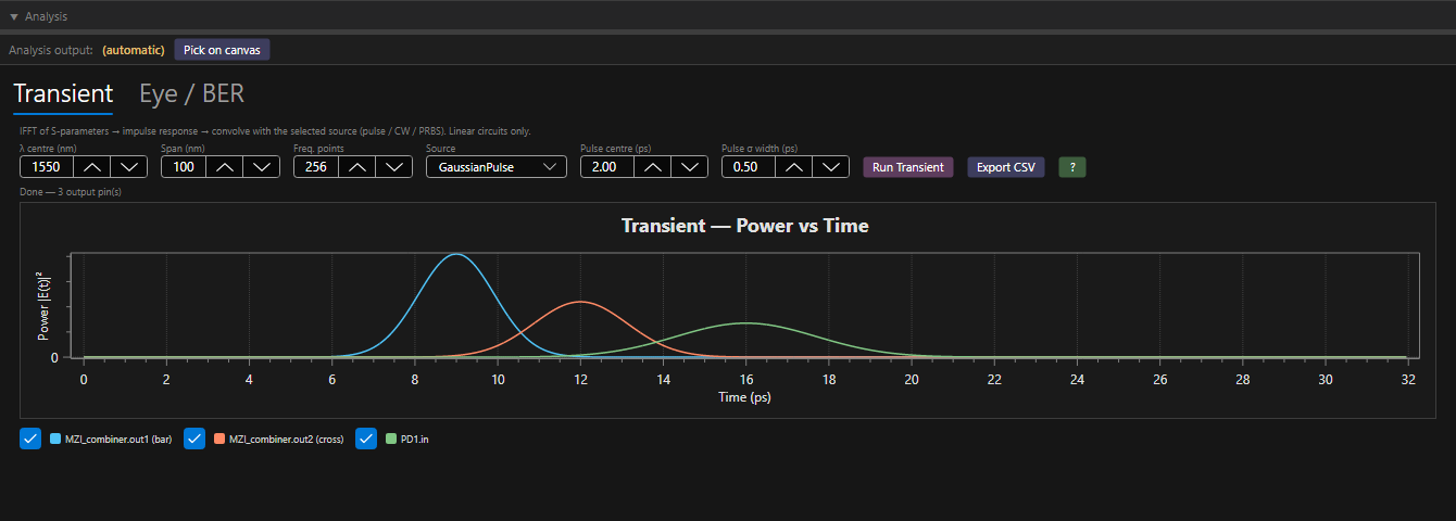 Transient analysis panel plotting time-domain power of three output pins — MZI bar and cross ports and the photodetector input — as separate toggleable traces.