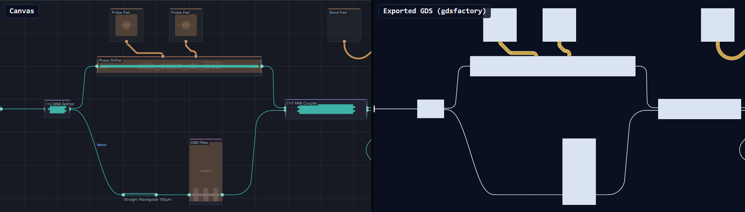 What you draw is what you tape out: the MZI core drawn on the Lunima canvas next to the rendered polygons of the GDS actually exported through gdsfactory — every waveguide, bend and metal trace in the same place.